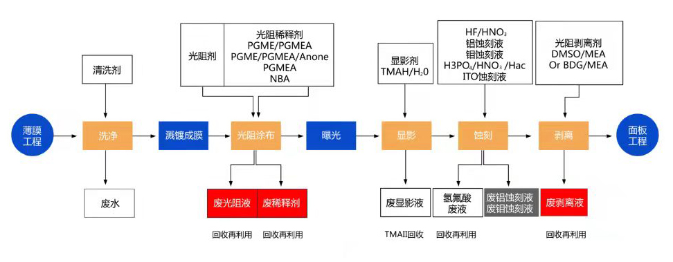 显示产业链.jpg