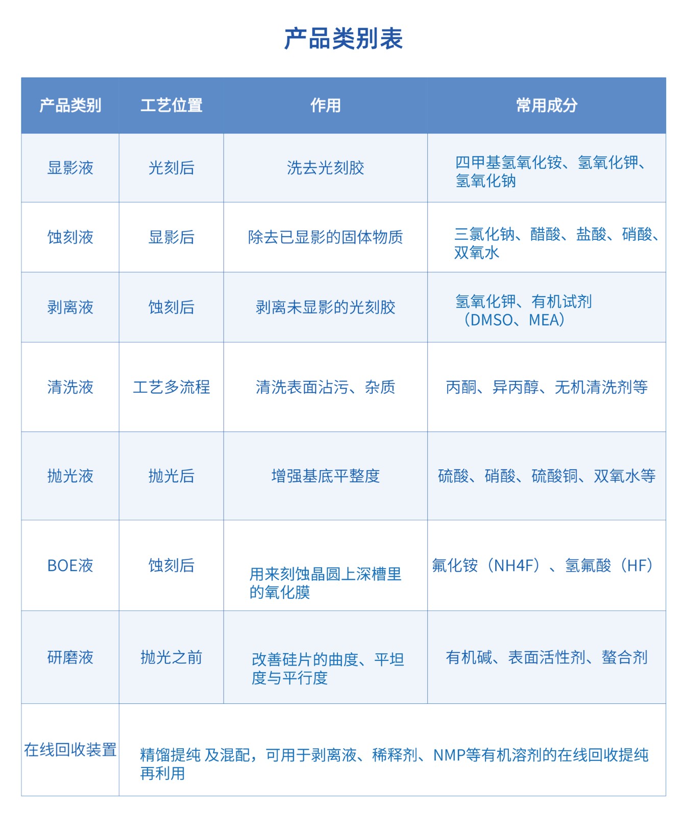 中融产品列表新.jpg