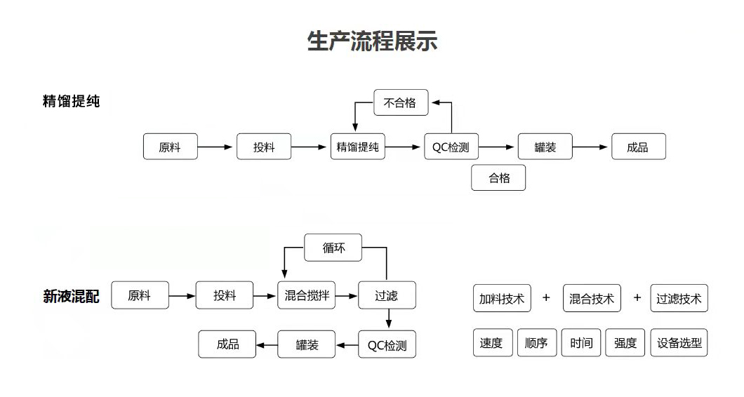 精馏提纯.jpg